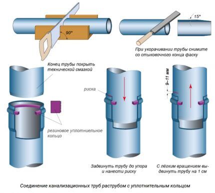 Сантехнические способы соединения труб: обзор всех возможных вариантов исполнения