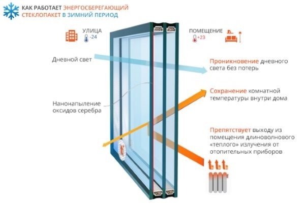 10 законных способов уменьшить счет за электроэнергию, которые должен знать каждый экономный хозяин