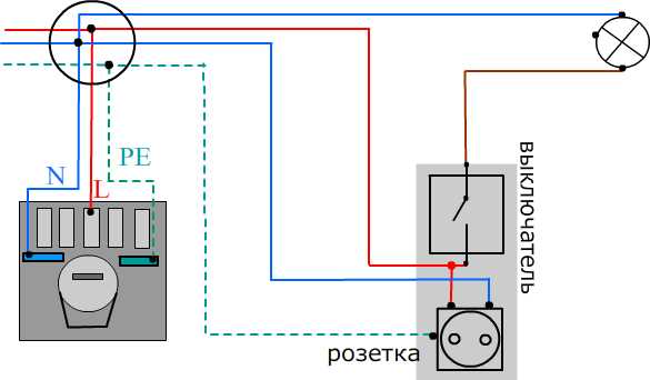 Как подключить розетку с выключателем: простая пошаговая инструкция