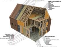 Двухэтажные каркасные дома: чертежи и схемы конструкций