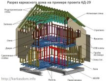 Двухэтажные каркасные дома: чертежи и схемы конструкций