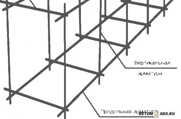 Армирование подпорной стены из бетона Армирование подпорной стены из бетона