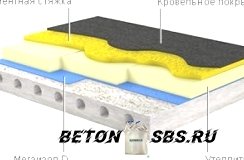 Утепление бетонного пола первого этажа