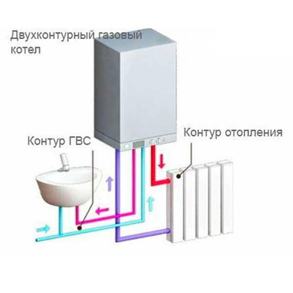 Как выбрать двухконтурный котёл: мой опыт