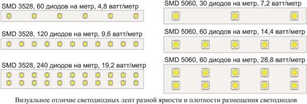 Не работает пульт от светодиодной ленты и всегда ли ПДУ – причина неисправной работы подсветки