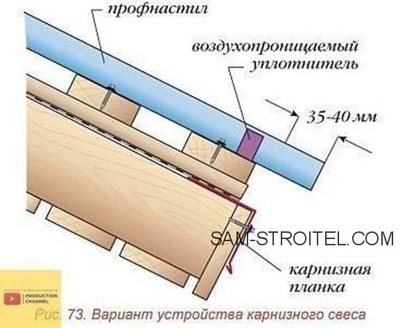 Как сделать крышу из профнастила своими руками: пошаговое руководство