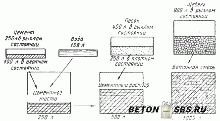 Укрепление бетонного пола Укрепление бетонного пола