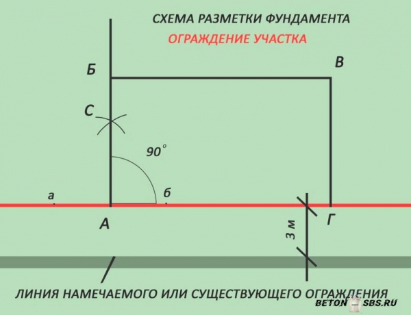 Сглаживание площадки под фундамент