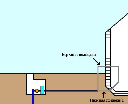 Как утеплить скважину на зиму: обзор лучших способов + выбор материалов