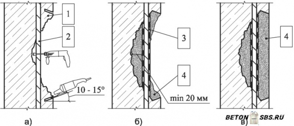Укрепление бетонного пола Укрепление бетонного пола