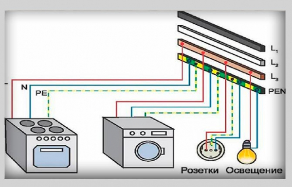 Заземление электроустановок и оборудования – виды и правила Заземление электроустановок и оборудования – виды и правила