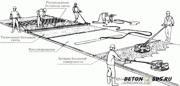 Укрепление бетонного пола Укрепление бетонного пола