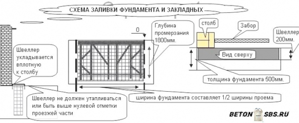 Высококачественная заливка бетона Высококачественная заливка бетона
