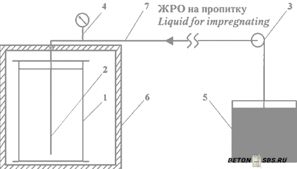 Укрепление бетонного пола Укрепление бетонного пола