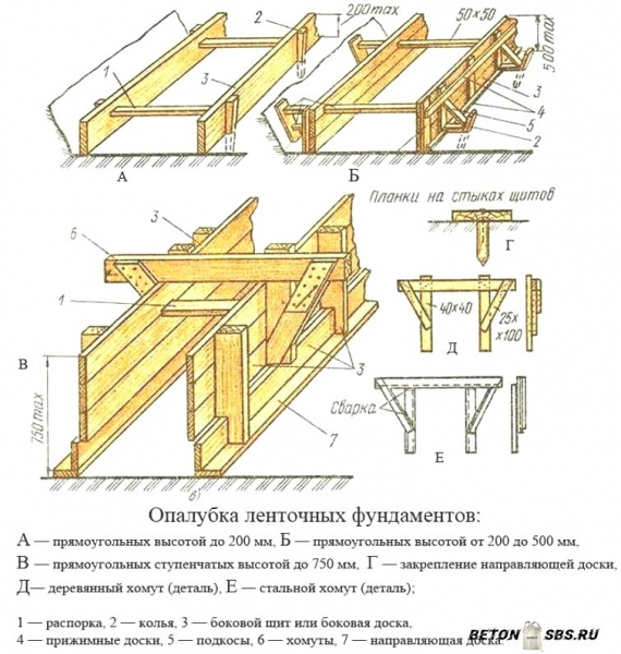 Высококачественная заливка бетона Высококачественная заливка бетона