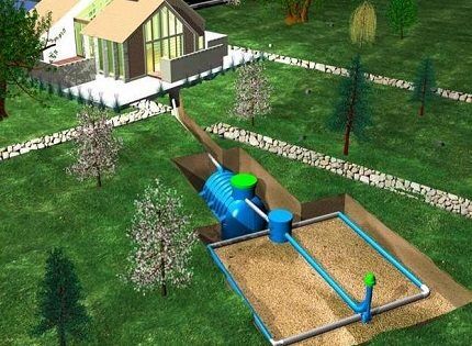 Обзор септика «Восход»: характеристики, модельный ряд, правила монтажа Обзор септика «Восход»: характеристики, модельный ряд, правила монтажа