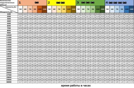 Электропотребление газового котла: сколько электричества нужно для работы стандартного оборудования