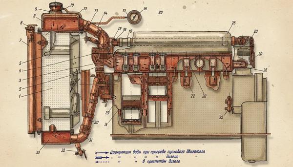 Какой двигатель на тракторе: принципы действия и основные виды